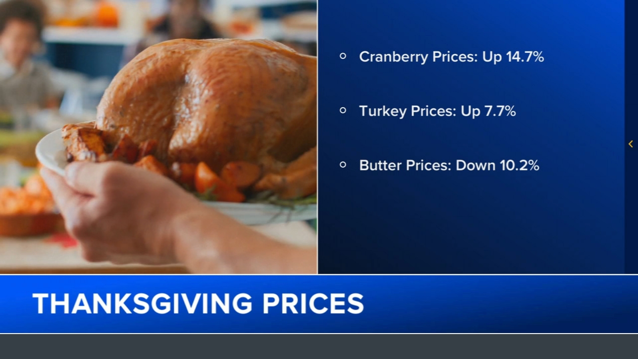 Thanksgiving food forecast: Prices going up, but there are 'bright spots'
       — ABC 7 Bay Area, Woodside Business news