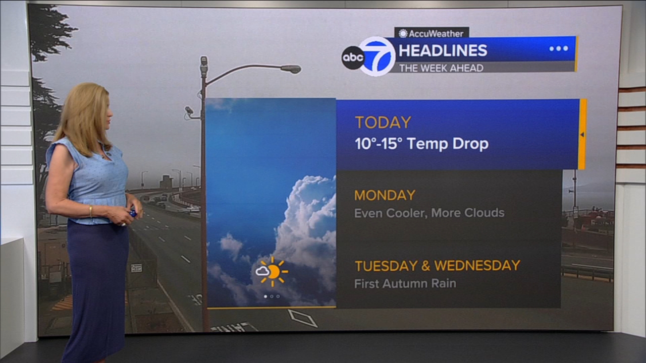 AccuWeather Forecast: Sunny, cool and breezy with 10-15 degree drop
โ ABC 7 Bay Area, Woodside Community news