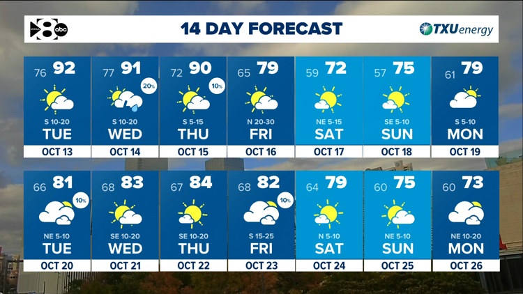 DFW Weather: Heat & humidity continue until a cold front arrives late Thursday. — WFAA (Dallas-Fort Worth), Woodside Community news